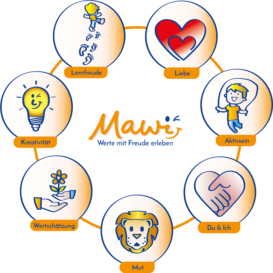 Das Mawi-Werte-Rad mit den sieben Werten Lernfreude, Liebe, Aktiv sein, Du und Ich, Mut, Wertschätzung und Kreativität rund um das Mawi-Logo