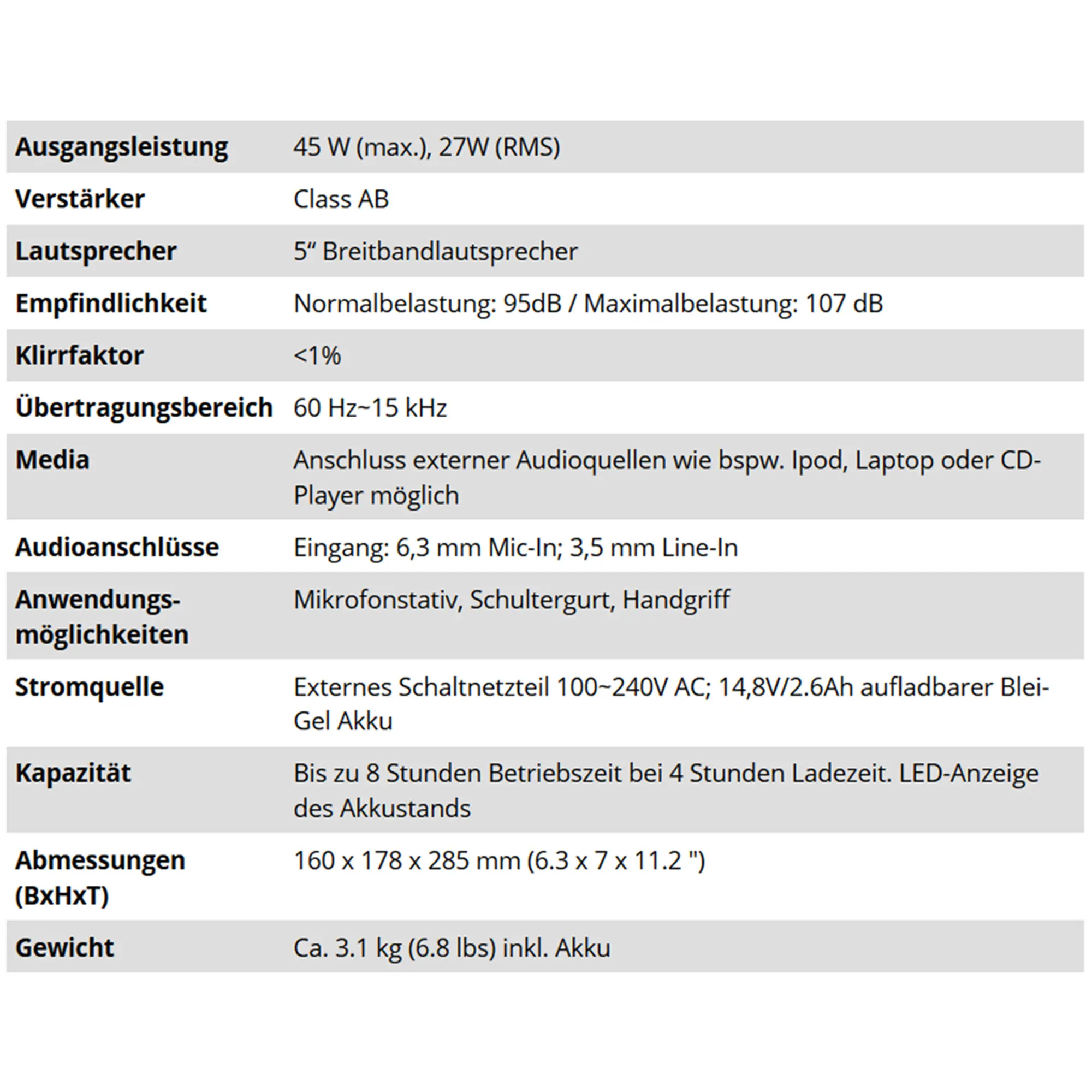 Mobiles Lautsprecher-System Einsteiger