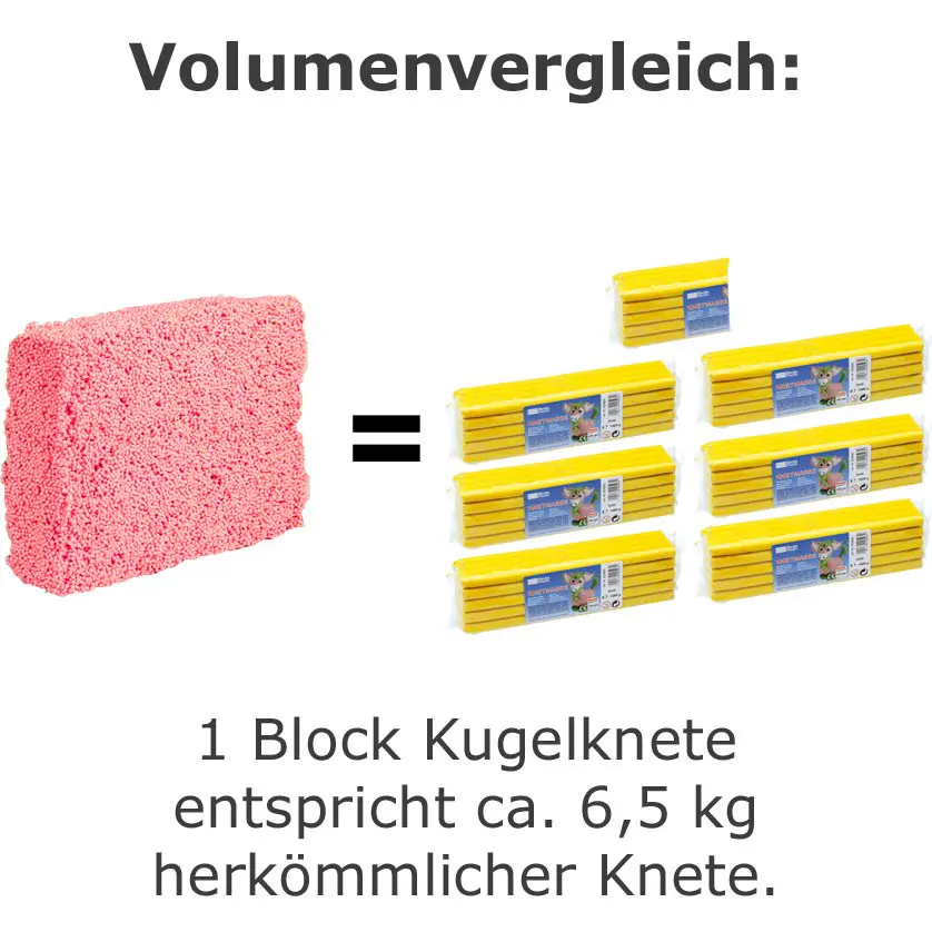 Kugelknete Großpackung 7 Blöcke/7 Farben