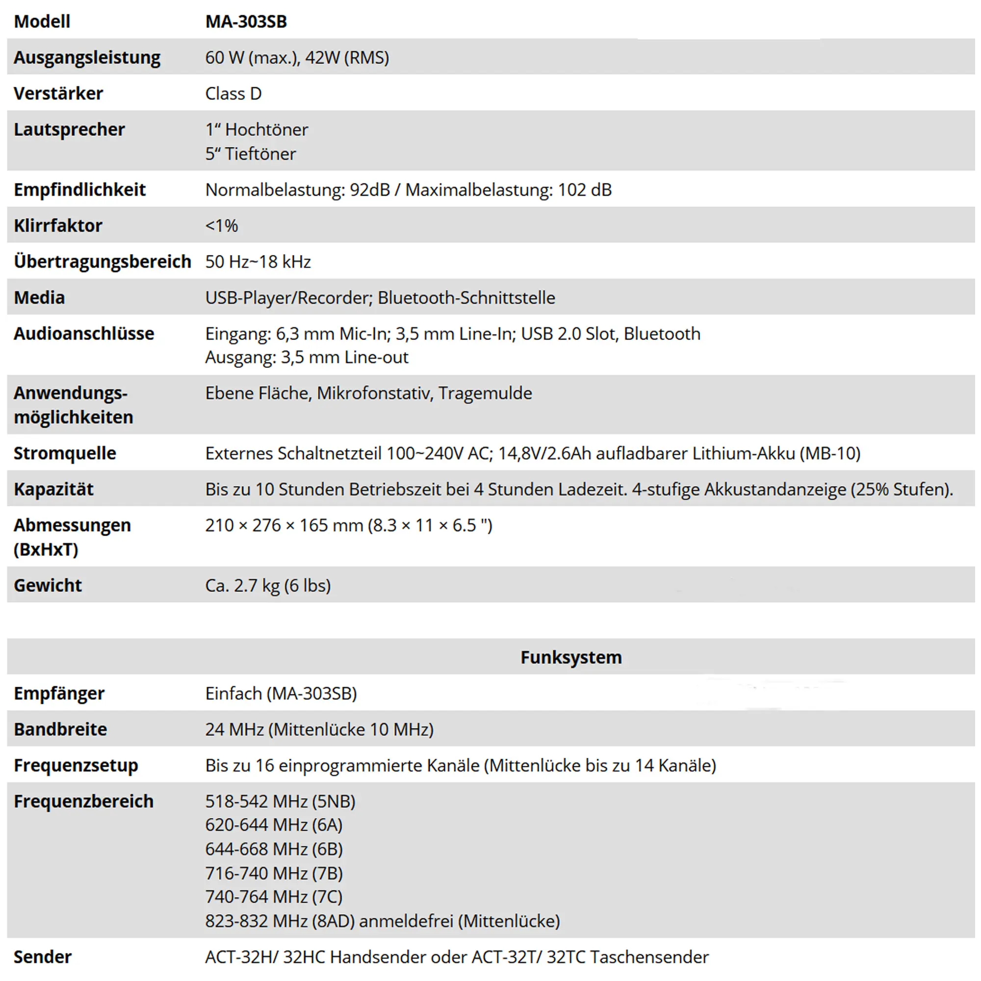 Kabelloses Premium Profi-Lautsprecher-Set