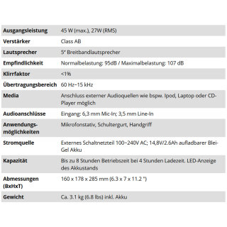 Mobiles Lautsprecher-System Einsteiger