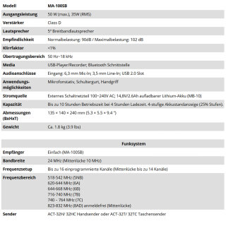 Mobiler Profi-Lautsprecher