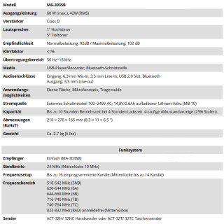 Kabelloser Premium Profi-Lautsprecher