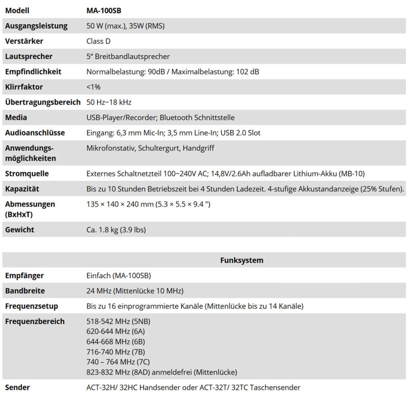 Mobiles Profi-Lautsprecher-Set