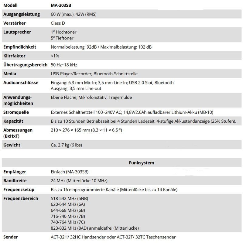 Kabelloses Premium Profi-Lautsprecher-Set