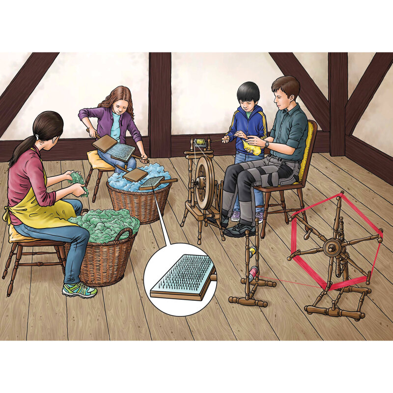 Kamishibai Karten Vom Schaf zur Wolle. Wie ein Faden entsteht.