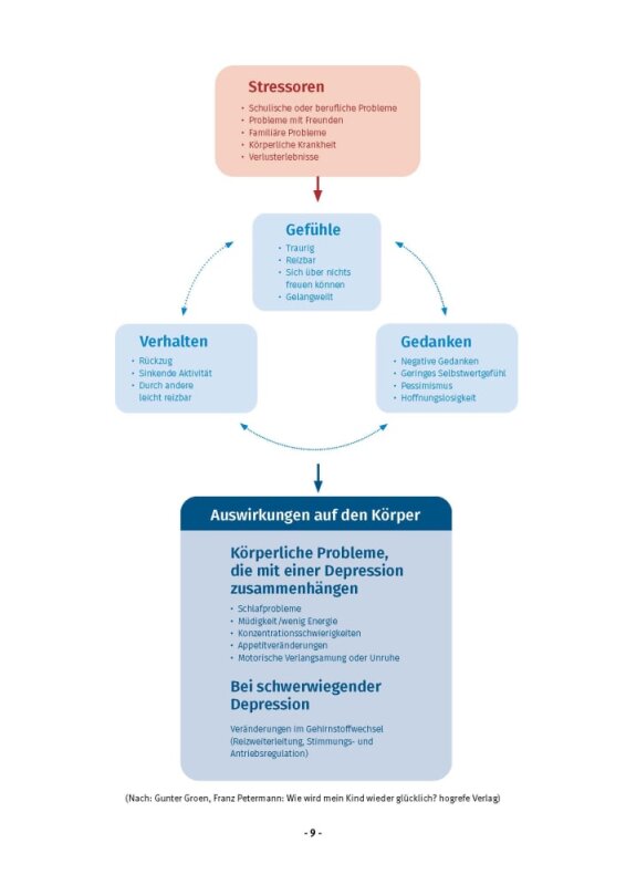 Frieda: Mit deiner dunklen Wolke bist du nicht allein! Kamishibai Bildkartenset