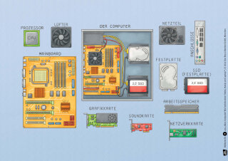 Alles Computer! Wie funktionieren Tablet, Handy und Laptop? Kamishibai Bildkartenset