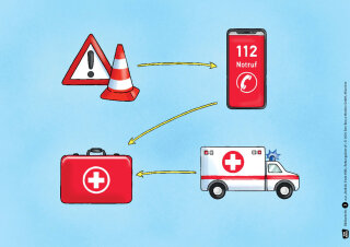 Notfall, Erste Hilfe, Rettungsdienst. Von den Aufgaben der Ersthelfer und was Kinder tun können. Kamishibai Bildkartenset