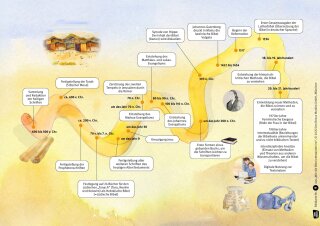 Wie die Bibel entstanden ist. Kamishibai Bildkartenset