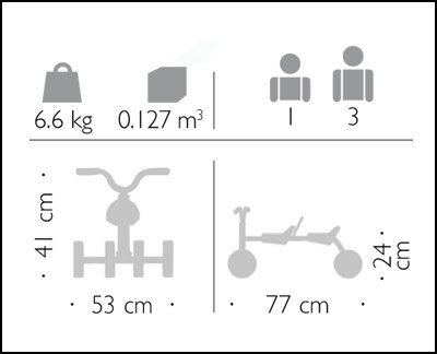 Mini Doppel Rutsch Taxi Winther