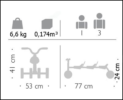 Rutsch Dreirad Dreisitzer Mini Winther